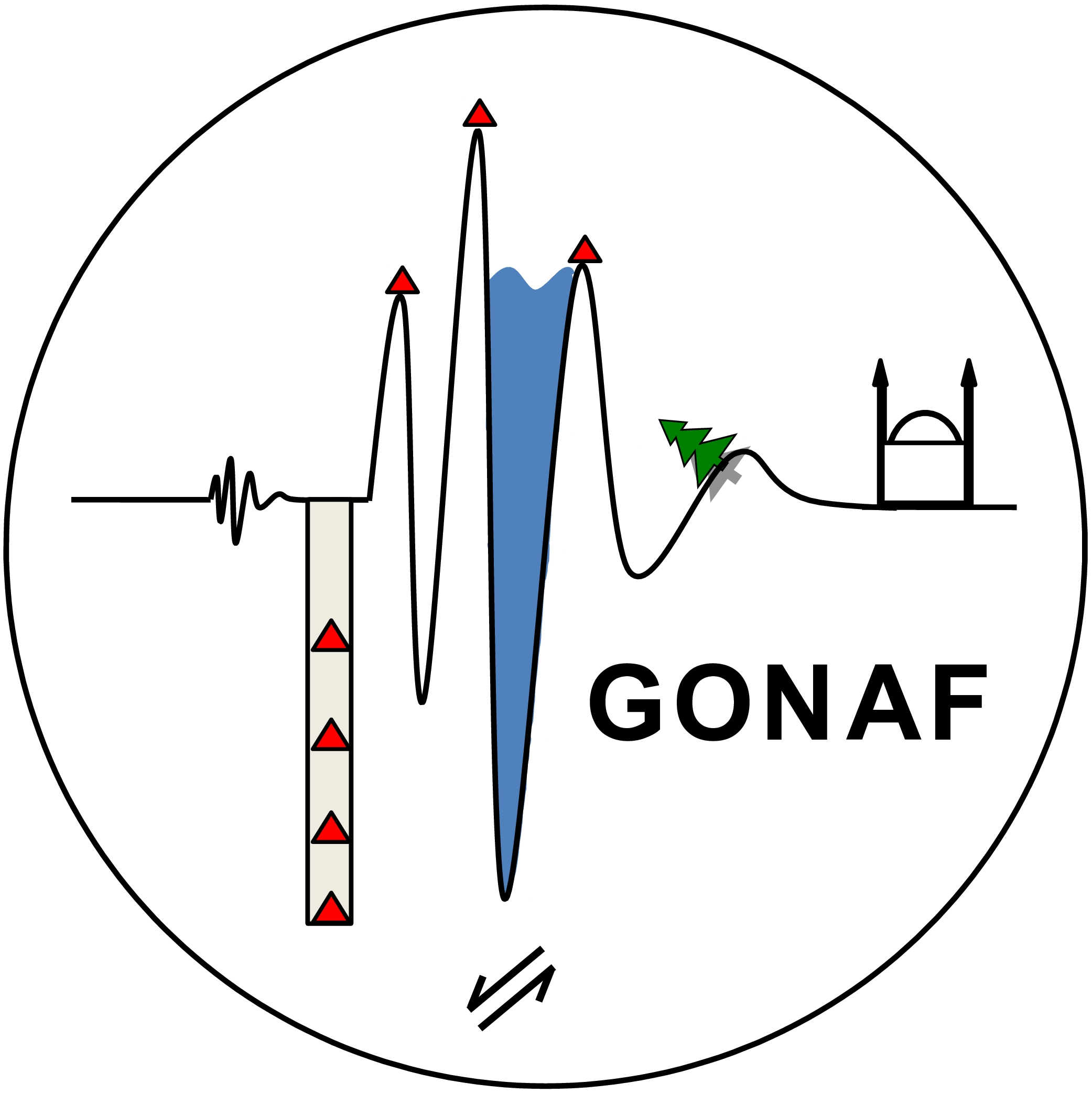 Logo GONAF